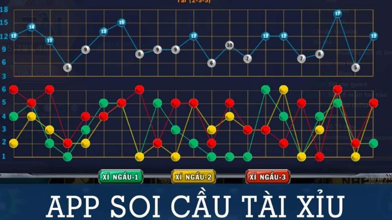 Công cụ soi cầu siêu chuẩn xổ số live 2. 0