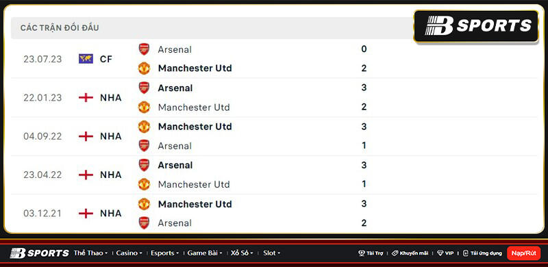 Lịch sử đối đầu giữa Arsenal vs Man Utd Lịch sử đối đầu giữa Arsenal vs Man Utd