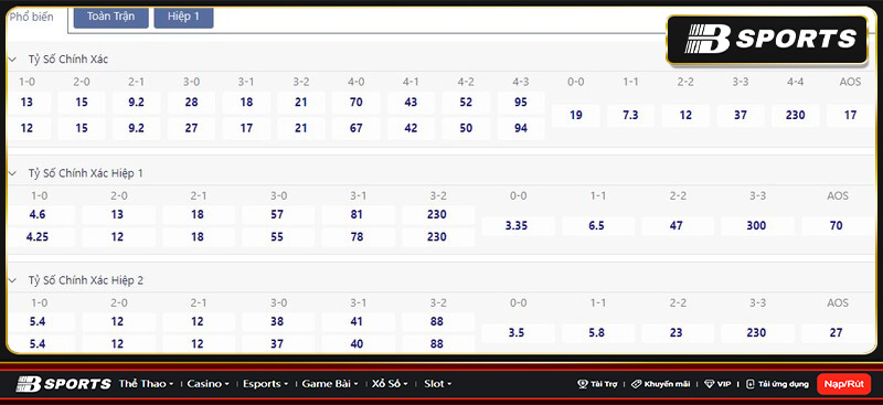 Tỷ số Brighton vs Newcastle