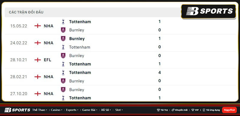 Lịch sử đối đầu giữa Burnley vs Tottenham