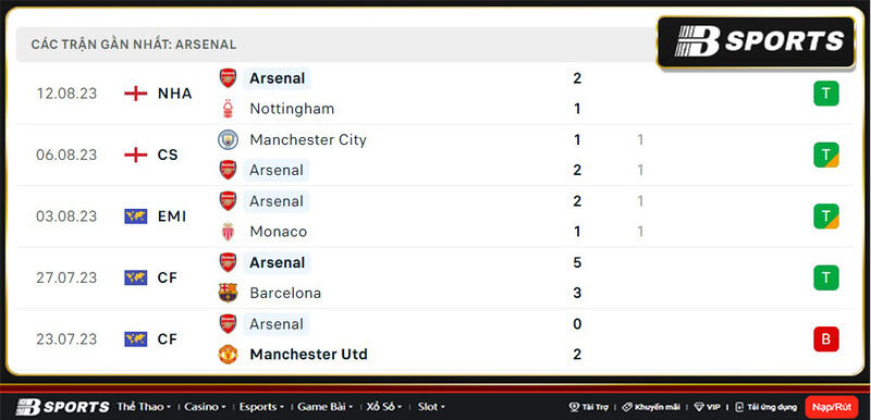 Thống kê Arsenal Thống kê Arsenal