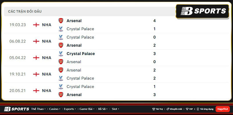 Lịch sử đối đầu giữa Crystal Palace vs Arsenal Lịch sử đối đầu giữa Crystal Palace vs Arsenal