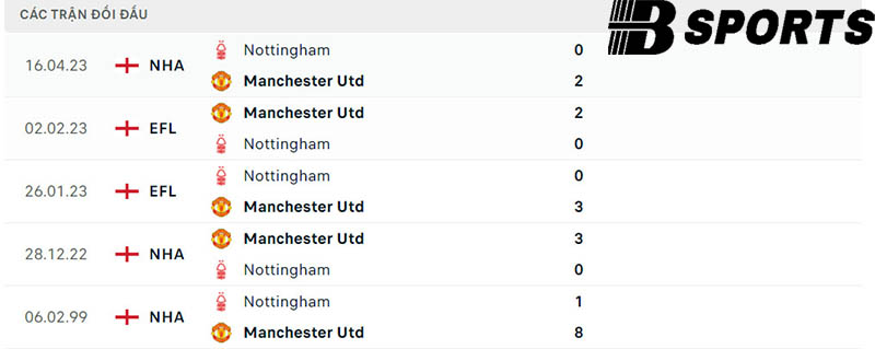 Lịch sử đối đầu giữa Man Utd vs Nottingham