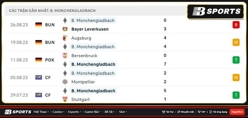 Thống kê Monchengladbach Thống kê Monchengladbach