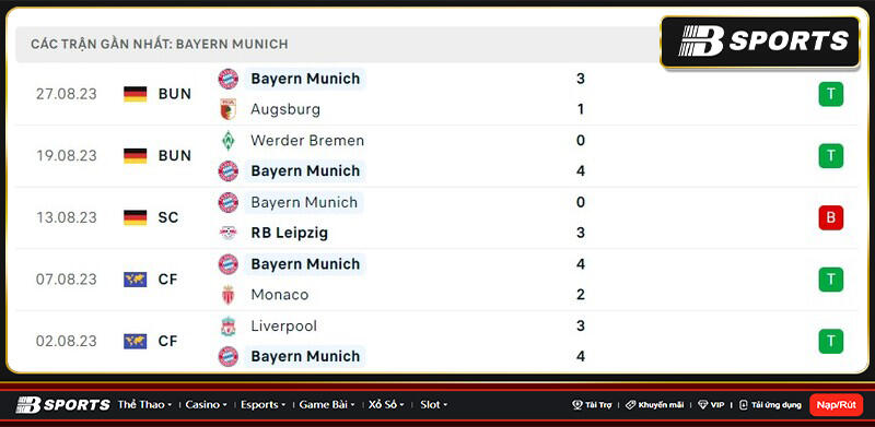 Thống kê Bayern Munich Thống kê Bayern Munich