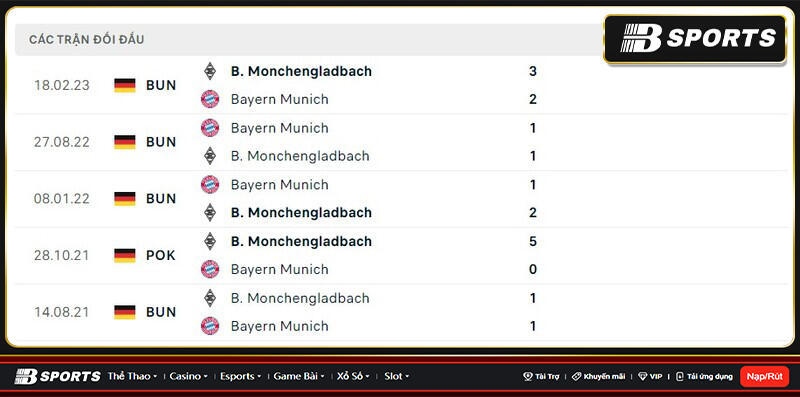 Lịch sử đối đầu giữa Monchengladbach vs Bayern Munich Lịch sử đối đầu giữa Monchengladbach vs Bayern Munich