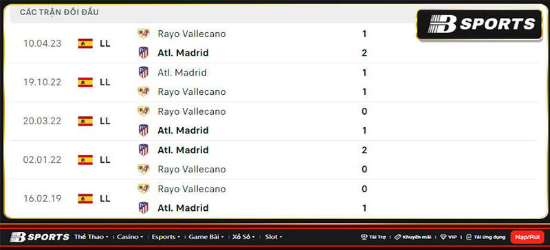 Lịch sử đối đầu giữa Rayo Vallecano vs Atl. Madrid