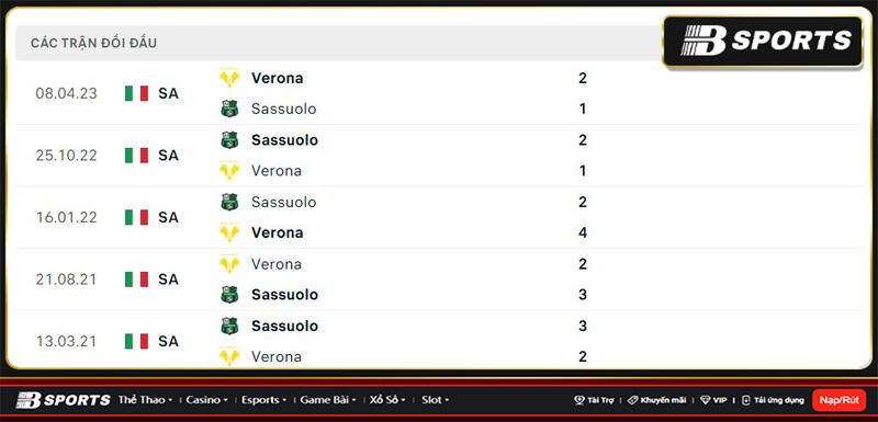 Lịch sử đối đầu giữa Sassuolo vs Verona