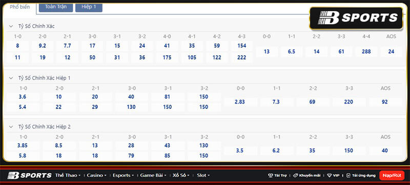 Tỷ số Sassuolo vs Verona