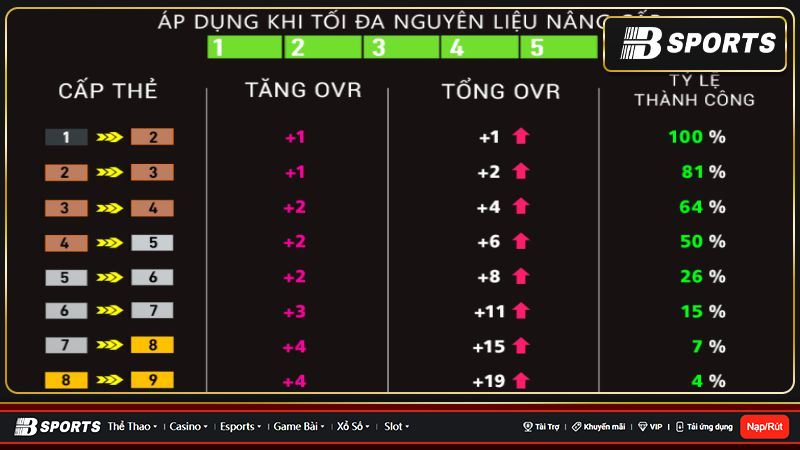 Tỉ lệ đập thẻ FO4 hiện tại Tỉ lệ đập thẻ FO4 hiện tại