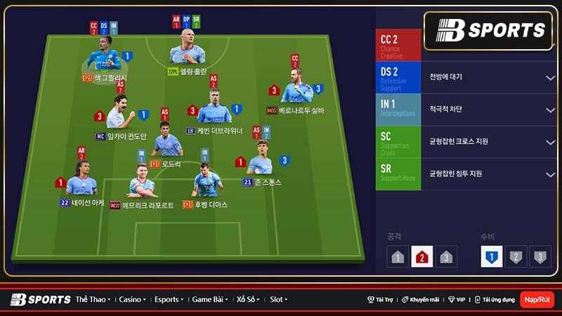 Chiến thuật Man City FO4 tấn công mạnh mẽ