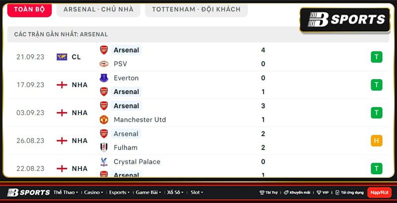 Thống kê Arsenal Thống kê Arsenal
