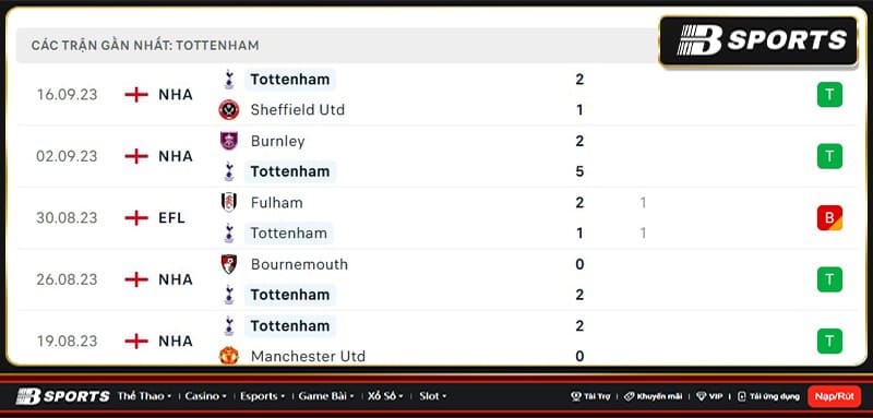 Thống kê Tottenham Thống kê Tottenham