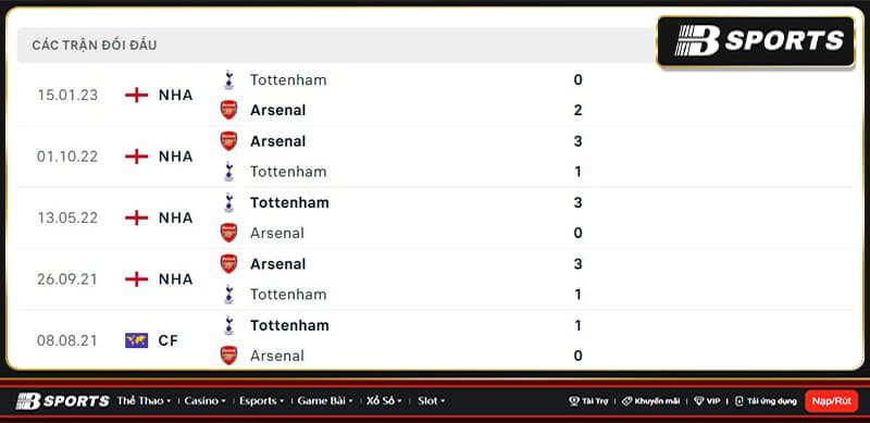 Lịch sử đối đầu giữa Arsenal vs Tottenham Lịch sử đối đầu giữa Arsenal vs Tottenham