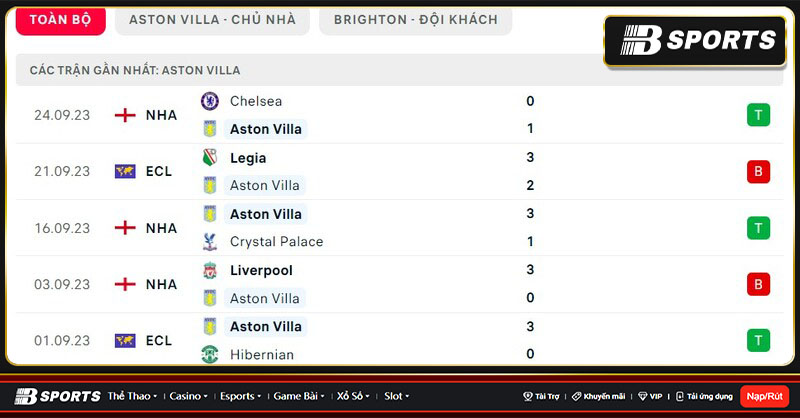 Thống kê Aston Villa Thống kê Aston Villa