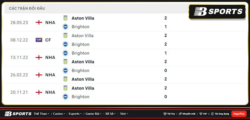 Lịch sử đối đầu giữa Aston Villa vs Brighton Lịch sử đối đầu giữa Aston Villa vs Brighton