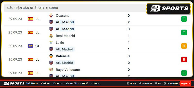 Thống kê Atl. Madrid Thống kê Atl. Madrid