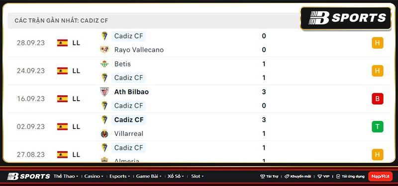 Lịch sử đối đầu giữa Atl. Madrid vs Cadiz Lịch sử đối đầu giữa Atl. Madrid vs Cadiz