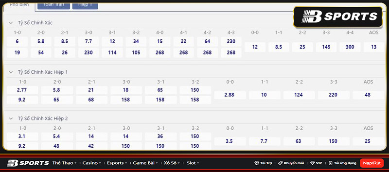 Tỷ số Atl. Madrid vs Cadiz Tỷ số Atl. Madrid vs Cadiz