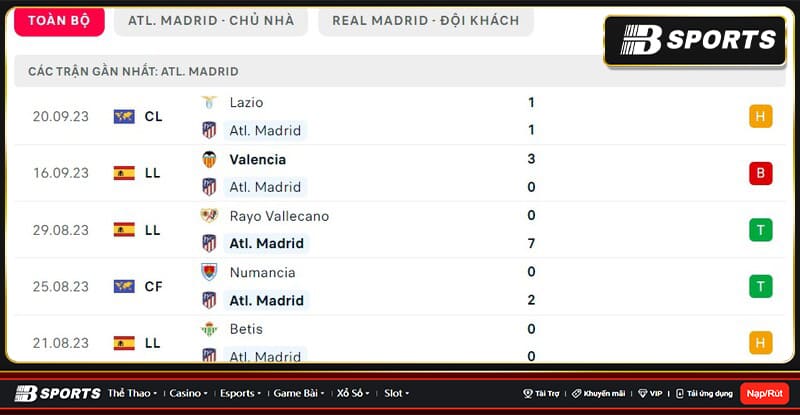Thống kê Atl. Madrid Thống kê Atl. Madrid