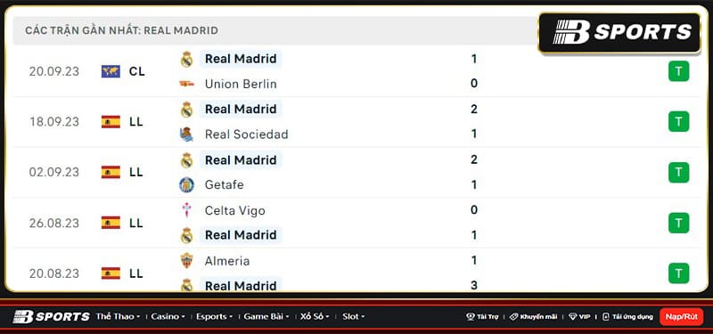 Thống kê Real Madrid Thống kê Real Madrid