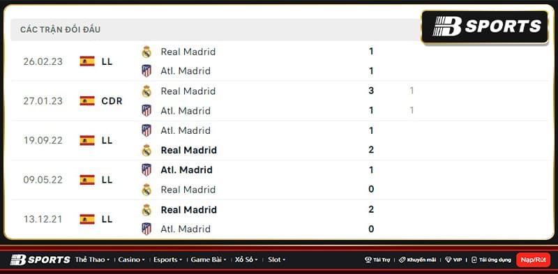 Lịch sử đối đầu giữa Atl. Madrid vs Real Madrid Lịch sử đối đầu giữa Atl. Madrid vs Real Madrid