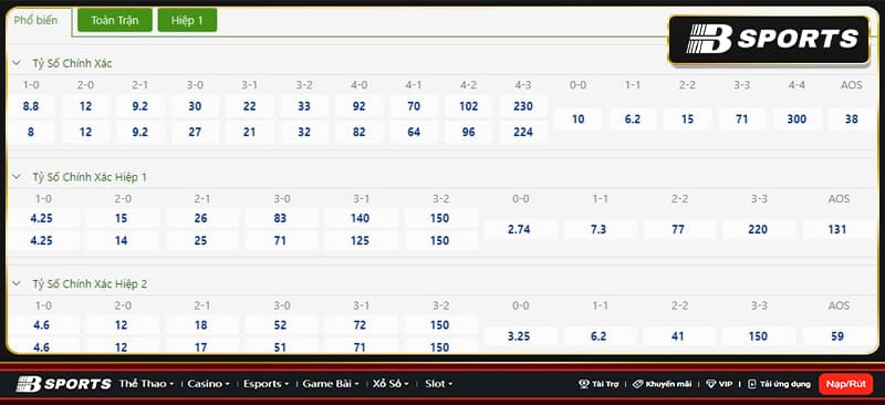 Tỷ số Atl. Madrid vs Real Madrid Tỷ số Atl. Madrid vs Real Madrid