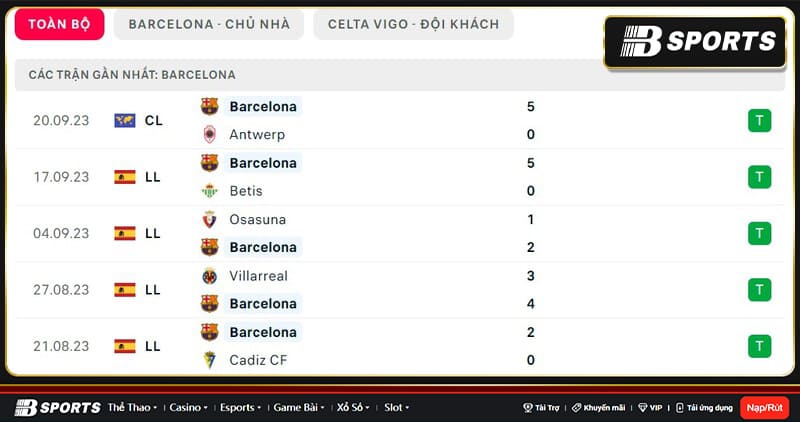 Thống kê Barcelona Thống kê Barcelona
