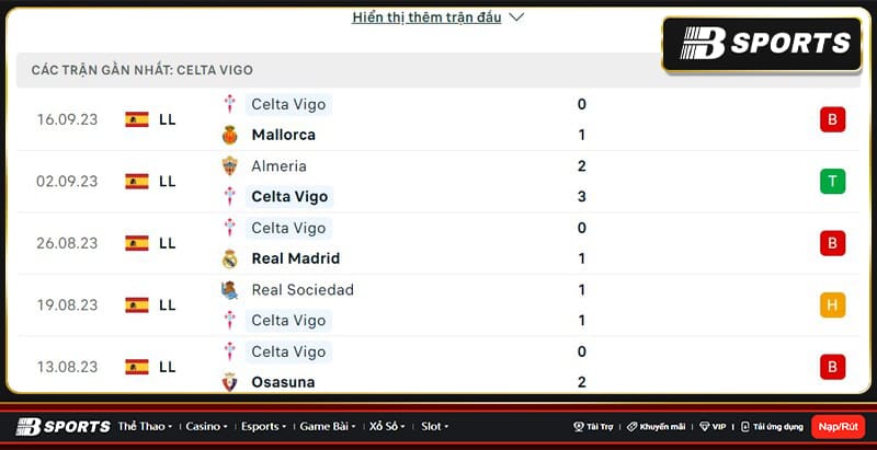 Thống kê Celta Vigo Thống kê Celta Vigo
