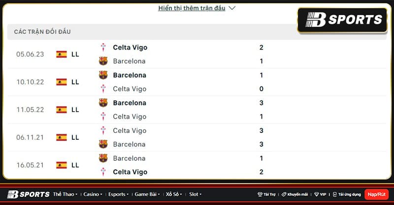 Lịch sử đối đầu giữa Barcelona vs Celta Vigo Lịch sử đối đầu giữa Barcelona vs Celta Vigo