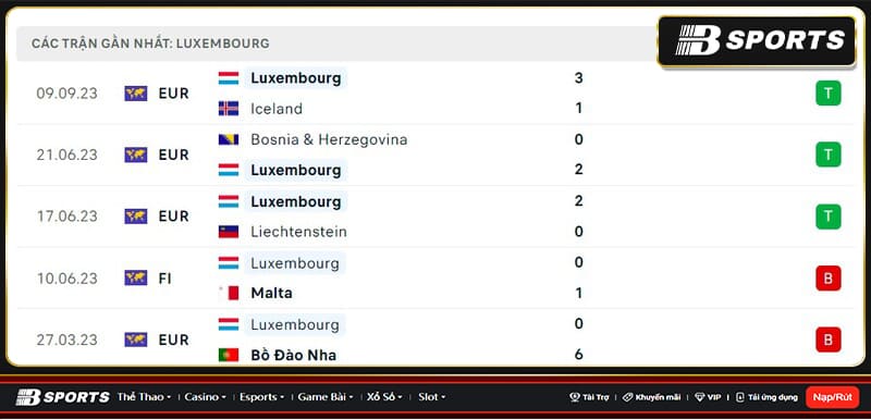 Thống kê Luxembourg Thống kê Luxembourg
