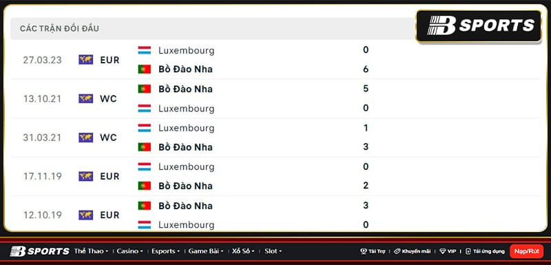 Lịch sử đối đầu giữa Bồ Đào Nha vs Luxembourg Lịch sử đối đầu giữa Bồ Đào Nha vs Luxembourg