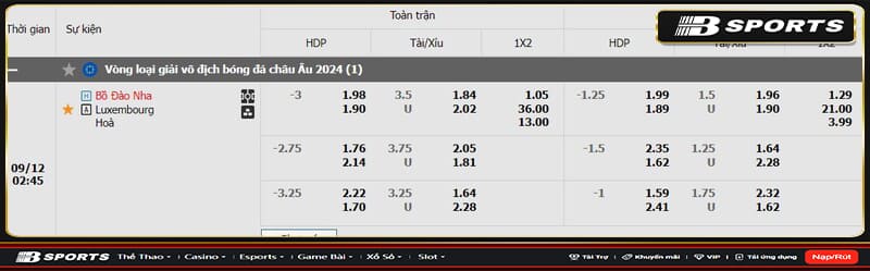Soi kèo Bồ Đào Nha vs Luxembourg Soi kèo Bồ Đào Nha vs Luxembourg