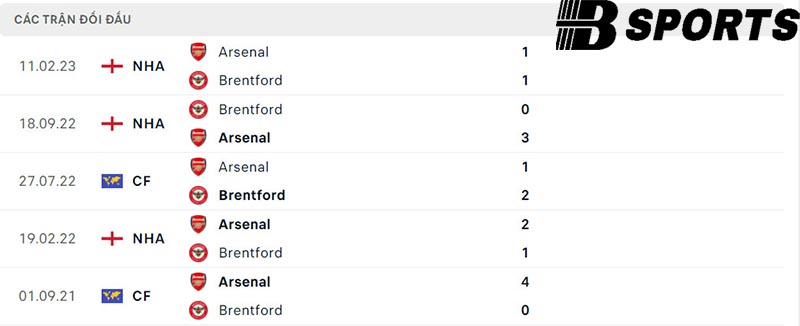 Lịch sử đối đầu giữa Brentford vs Arsenal Lịch sử đối đầu giữa Brentford vs Arsenal