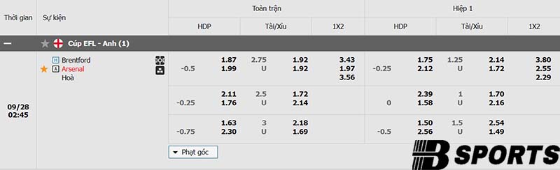 Tỷ lệ kèo Brentford vs Arsenal Tỷ lệ kèo Brentford vs Arsenal