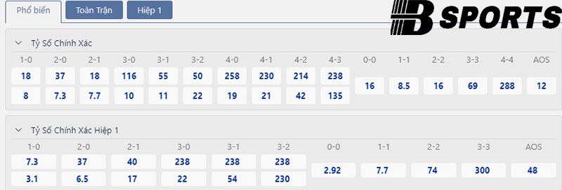 Tỷ số Everton vs Arsenal