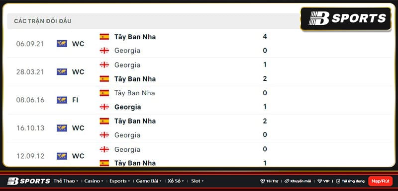 Lịch sử đối đầu giữa Georgia vs Tây Ban Nha Lịch sử đối đầu giữa Georgia vs Tây Ban Nha