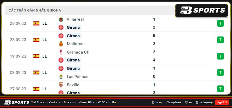 Thống kê Girona Thống kê Girona
