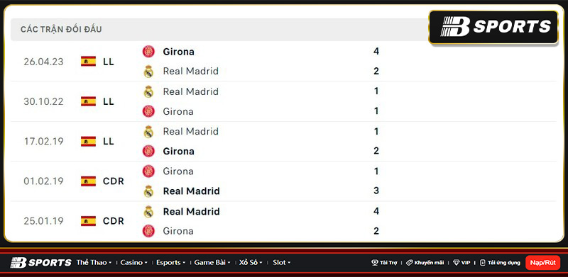 Lịch sử đối đầu giữa Girona vs Real Madrid Lịch sử đối đầu giữa Girona vs Real Madrid
