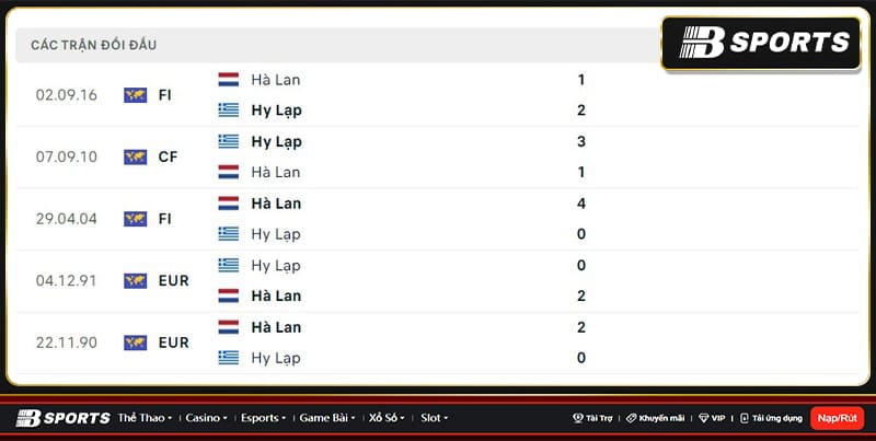 Lịch sử đối đầu giữa Hà Lan vs Hy Lạp