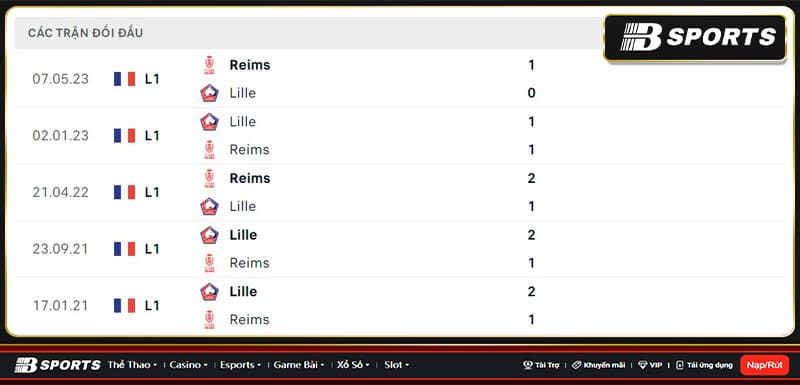 Lịch sử đối đầu giữa Lille vs Reims Lịch sử đối đầu giữa Lille vs Reims