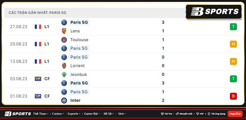 Thống kê Paris SG