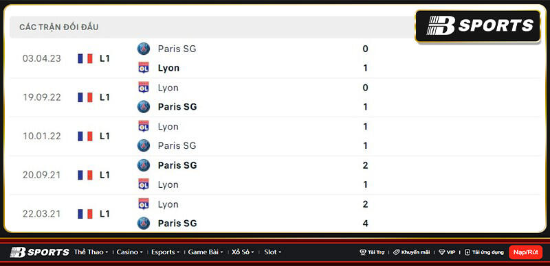 Lịch sử đối đầu giữa Lyon vs Paris SG