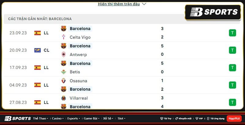 Thống kê Barcelona Thống kê Barcelona