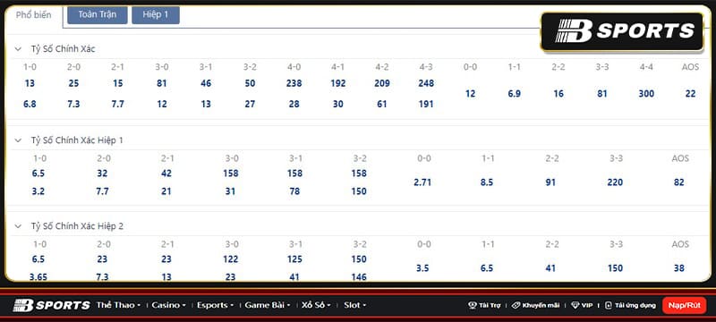Tỷ số Mallorca vs Barcelona