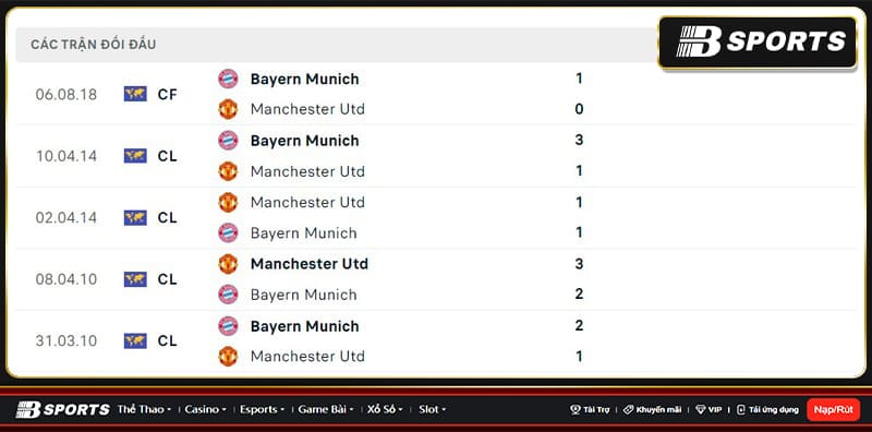 Lịch sử đối đầu giữa Munich vs Man Utd