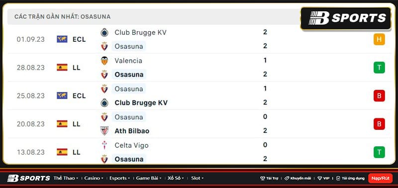 Thống kê Osasuna
