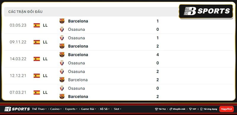 Lịch sử đối đầu giữa Osasuna vs Barcelona
