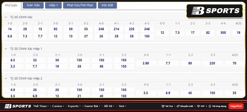 Tỷ số Osasuna vs Barcelona