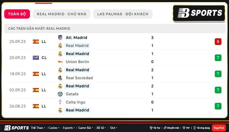 Thống kê Real Madrid Thống kê Real Madrid